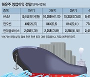 글로벌 운임지수 급반등..HMM 팬오션 다시 달리나