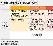 7월 수도권 2단계·비수도권 1단계..방역푸는데 델타변이 우려↑