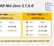 KB금융, 국내금융사 최초 '포트폴리오 탄소배출량' 공개