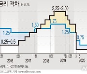 파월보다 매파적?..이주열, 세계 세번째 금리 인상 단행하나