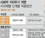 대전, 유성구청 직원·가족모임 등 7명 확진..누적 2600명