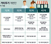 전북 전주·군산·익산 사적모임 8인까지 허용