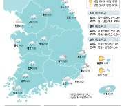 [28일의 날씨] 한낮 후텁지근.. 내륙 곳곳 소나기