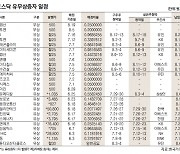 [표]코스닥 유무상증자 일정