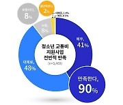 경기도, '청소년 교통비' 신청기간·이용수단 확대 추진