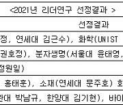 과기부, 2021년도 리더연구자 14명·선도연구센터 17개 선정