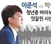[뉴스+]이준석엔 '환호' 박성민엔 '싸늘'..2030 '극과 극' 반응 왜?