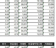 [표]거래소주가지수선물·옵션시세표(6/28)