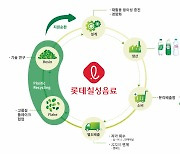 롯데칠성, 국내음료업계 최초 재생페트 적용 기술 검증