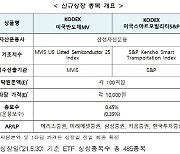 한국거래소, 30일 'KODEX 美 반도체·모빌리티' ETF 2종 상장