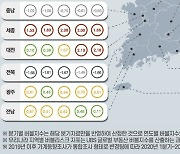 경기·대전·세종 '부동산 버블 위험'..서울은 '고평가'