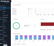 비트디펜더, 컨테이너 워크로드 보호 솔루션 출시