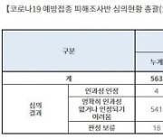 백신 신규 이상반응 16건 인과성 인정..누적 92건