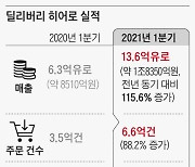 "음식 배달처럼.. 온라인 쇼핑도 15분 퀵 커머스로 변한다"