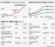 추종하는 지수만 345개.. ETF엔 없는 테마가 없다