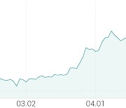 [강세 토픽] 건자재 - 철근 테마, 한국철강 +2.40%, 대한제강 +2.27%