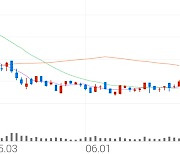 이씨에스, +10.10% VI 발동