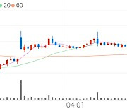 네이처셀, +8.23% VI 발동