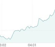 [강세 토픽] 대형 건설사 테마, 현대건설 +3.77%, 한신공영 +3.73%