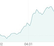 [강세 토픽] 페인트 테마, 강남제비스코 +3.38%, 벽산 +3.25%