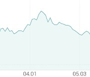 [강세 토픽] 마켓컬리 상장 관련주 테마, 이씨에스 +10.76%, 지어소프트 +6.33%