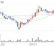 코맥스, +12.06% VI 발동