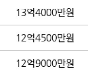 서울 산천동 리버힐삼성아파트 84㎡ 14억원에 거래