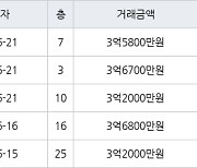 인천 만수동 햇빛마을벽산아파트 84㎡ 3억2000만원에 거래