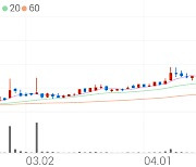 삼현철강, +8.57% 상승폭 확대