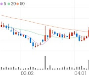 네오펙트, +8.92% VI 발동