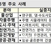 [2021 하반기경제정책] 공공기관, 벤처·스타트업 신기술 제품 실증 지원