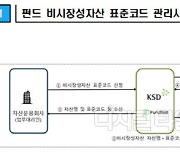 '옵티머스 사태 방지' 비시장성자산 투자지원 플랫폼 가동