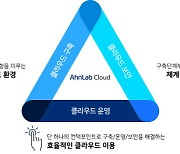 [히트상품] 클라우드 보안사고 원천봉쇄