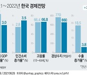 [하반기 경제정책 방향] "성장률 4.2% 너무 낙관적..달성 어려운 수치"