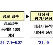 SH공사 '소규모재건축 사업성' 무료 분석 공모