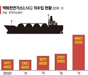 LNG직도입협회 첫발.. '발전용 배관망' 설치 목소리 낸다