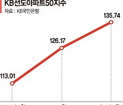 몸값 치솟는 '똘똘한 한채'.. '대장주' 13개월째 올랐다