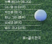 최근 10년간 'LPGA 메이저' KPMG 위민스 PGA챔피언십 우승자..2021 넬리 코다 우승