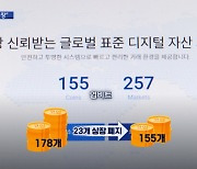 상장폐지 공포 덮친 코인시장.."하루에도 수십 배 널뛰어"