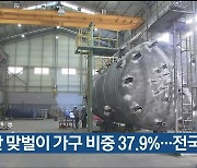 울산 맞벌이 가구 비중 37.9%..전국 최저