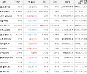 가상화폐 아인스타이늄 상승세.. 전일대비 +71.83%