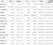 가상화폐 비트코인 540,000원 상승한 38,169,000원에 거래