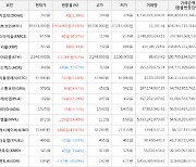 가상화폐 비트코인 39,533,000원(+5.06%) 거래중