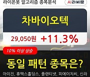 차바이오텍, 장시작 후 꾸준히 올라 +11.3%.. 최근 주가 상승흐름 유지