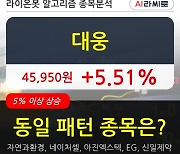 대웅, 상승중 전일대비 +5.51%.. 외국인 -7,226주 순매도