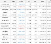 가상화폐 비트코인(-0.32%), 아인스타이늄(+66.13%)