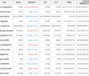 가상화폐 비트코인 -358,000원 하락한 39,627,000원에 거래