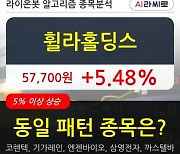 휠라홀딩스, 전일대비 5.48% 상승.. 외국인 기관 동시 순매수 중