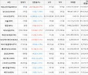 가상화폐 비트코인 39,904,000원(-0.2%) 거래중