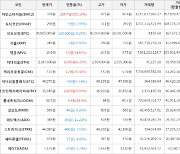 가상화폐 아인스타이늄 378원(+305.14%) 거래중